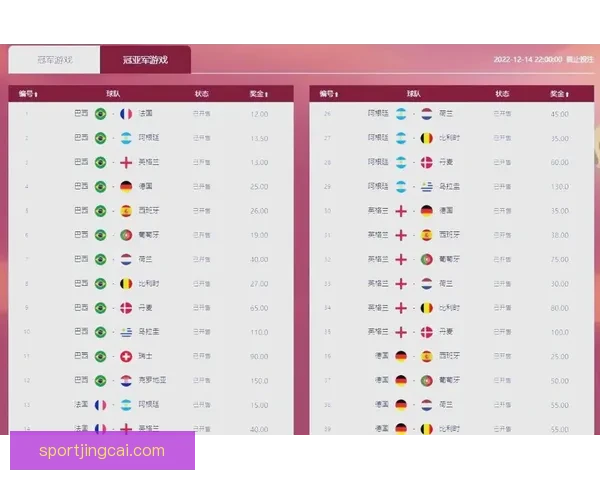 世界杯赛事精准竞猜策略与热门对决深度推荐指南